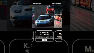 【JGTC】GT300 GT2 歴代ドライバーズチャンピオン【19942004】 [upl. by Hgielrahc]