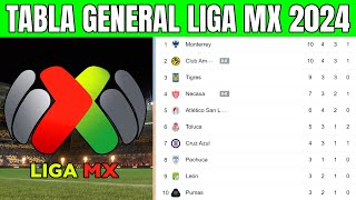 🔵🔥 TABLA GENERAL LIGA MX 2024  Liga MX jornada 3 [upl. by Dael]