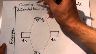 MO Theorie Einführung am Beispiel von Wasserstoff H2 [upl. by Yerhcaz]