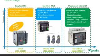 Easycomeasypact communication Module [upl. by Nisbet]