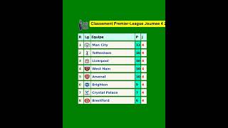 CLASSEMENT PREMIERLEAGUE JOURNEE 4 2324 [upl. by Ainedrag924]