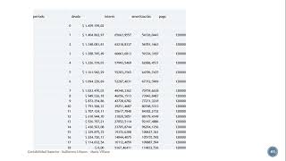 NIIF 16 ejemplo [upl. by Allenrac]