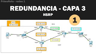 Redundancia Capa 3 HSRP para principiantes  REDES 1  CISCO PACKET TRACER [upl. by Anwat687]