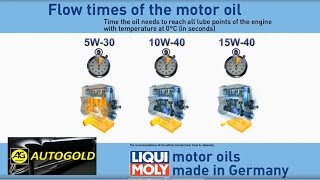 OLIO MOTORE velocità di lubrificazione confronto viscosità 5W30 10W40 15W40 [upl. by Gamin]