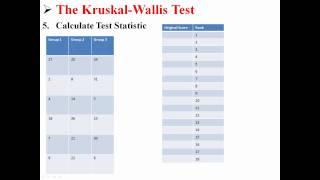 The KruskalWallis Test [upl. by Nirrej]