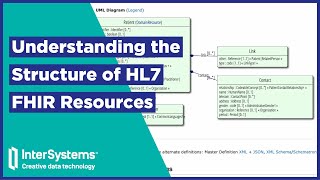 Understanding the Structure of HL7 FHIR Resources [upl. by Imeaj606]