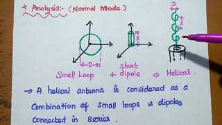 Helical Antenna  Structure Mode of Operations Applications [upl. by Mureil580]