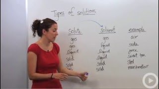 Types of Solutions [upl. by Delwin]