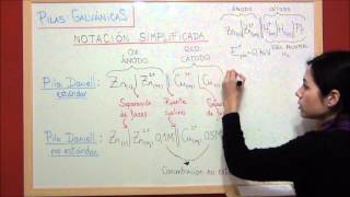 QUIMICA REDOX T48 Notación simplificada de las pilas galvánicas [upl. by Alarice138]