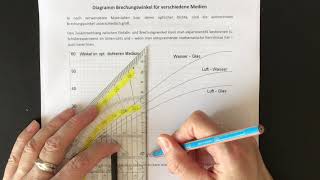 Tutorial Strahlengang bei Lichtbrechung zeichnen [upl. by Ogdon]