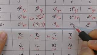 Learn Hiragana ひらがな Japanese alphabet [upl. by Ahsiled]