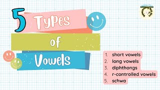 Types of Vowels 5 Types of Vowels [upl. by Nilre]