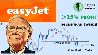 Wyckoff Trading Method  EXPLAINED  FREE Technical Analysis Course Trading Stocks [upl. by Anilrahc197]