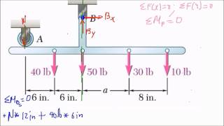 Equilibrio de cuerpo rígido 2D en dos dimensiones Ejemplo 5 [upl. by Atul]