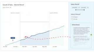 How to visualise sales comparison between selected periods in an innovative way in Power BI [upl. by Rednav334]