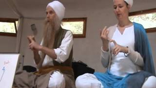 Shiv Charan Singh  Future of Karam Kriya [upl. by Nnairrehs]