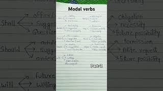 modal verbs  part 2 english englishgrammar spokenenglish [upl. by Nim]