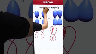 PI Bond  Difference Between PI amp Sigma Bond shorts magnetbrains chemistry [upl. by Hanimay292]