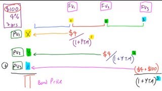 Pricing a Bond with Yield To Maturity Lecture 013 Securities Investment 101 Video 00015 [upl. by Fidellia467]