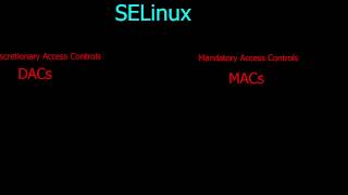 Introduction to Selinux Fundamentals Part I [upl. by Alyak890]