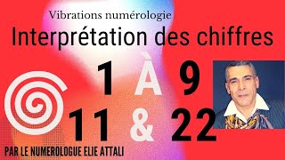 Interprétation des chiffres de 1 à 9 en numérologie [upl. by Airaet]