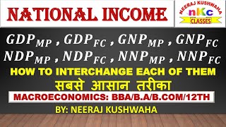 NATIONAL INCOMEBASICSMACROECONOMICSBY NEERAJ KUSHWAHACLASS12THBABCOMBBAnationalincome [upl. by Trudie]