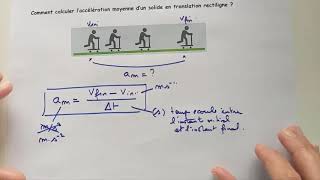 Comment calculer laccélération moyenne dun solide en mouvement de translation rectiligne [upl. by Dodds]