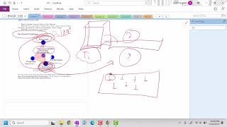 Lecture 1 Materials Tetrahedron [upl. by Naliorf]