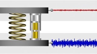 314  Response of the passive vibration isolation system to noise mechanical excitation [upl. by Akcire950]