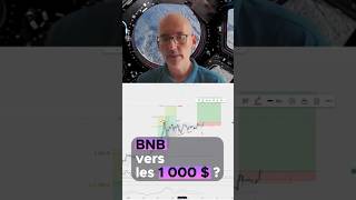 BNB sur le point de décoller  Un BNB à 1000 en 2024 [upl. by Bria37]