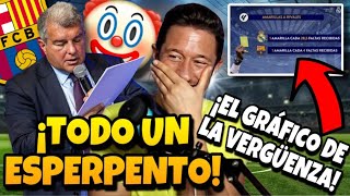 🚨😂¡ESPERPÉNTICO LAPORTA HABLANDO PARA BORREGOS MIENTRAS LOS DATOS ARBITRALES AVERGÜENZAN A LA LIGA [upl. by Sherburn]