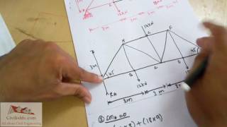 Slope Deflection Method Example 13  Structural Analysis [upl. by Dusza]