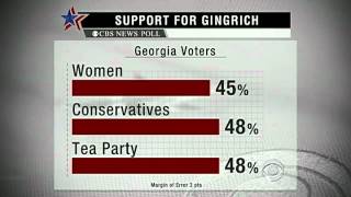 CBS News Newt Gingrich to win Georgia primary [upl. by Catherina]