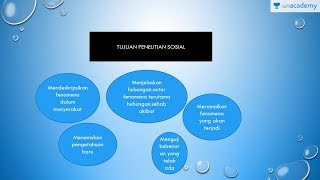 Penelitian sosial Sosiologi  SBMPTN UN SMA [upl. by Nelrac]