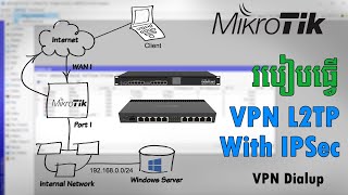 របៀបធ្វើ VPN L2TP with IPsec  How to setup VPN L2TP with IPsec [upl. by Pontone117]