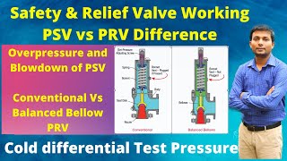 Safety valve and Relief valve difference  Safety valve amp Relief valve working Principle in Hindi [upl. by Gudrun920]