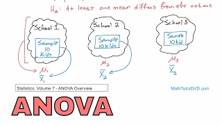 12  Analysis of Variance ANOVA Overview in Statistics  Learn ANOVA and How it Works [upl. by Nibbor]