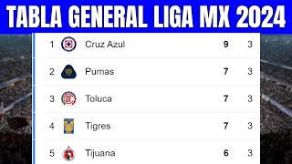 🟢🔥 TABLA GENERAL LIGA MX 2024  Liga MX Apertura Jornada 3 [upl. by Ellenrahs]