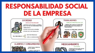 Responsabilidad social de la empresa y sus ámbitos de actuación ⊛  Economía de la empresa 29 [upl. by Delorenzo540]