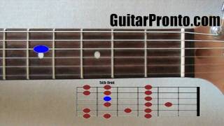 Must know guitar scales  Major and minor scales [upl. by Cressida298]