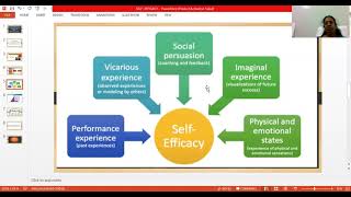 TLS COACHING session 3 SELFEFFICACY THEORY OF MOTIVATION [upl. by Kassab]