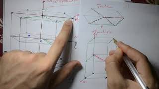 11 Cristallographie Et Cristallochimie S4 SMCSMPstructure métallique de Hexagonalالشرح بالدارجة [upl. by Ialohcin538]