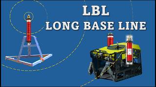 LBL  Basic Understanding of How It Works  Part 1 [upl. by Caines]