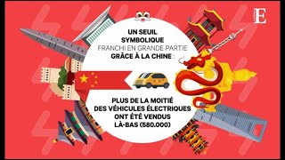 La Chine dope les ventes de véhicules électriques [upl. by Mirak499]