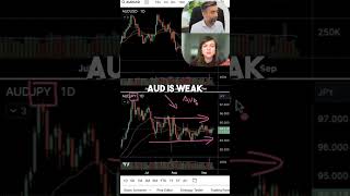 The Secret to Choosing the best Forex Pair forextrading forexeducation tradingtips [upl. by Macilroy]