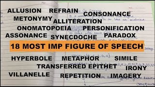 FIGURE OF SPEECH💯most imp18synecdoche  refrain amp more [upl. by Cogn]