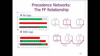 Restricted floats of interrupitble activities part 7 [upl. by Anneiv]