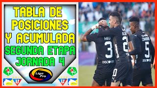 🔥ASI QUEDO LA TABLA DE POSICIONES LIGAPRO FECHA 4  SEGUNDA ETAPA  CAMPEONATO ECUATORIANO 2023 [upl. by Alejandrina709]