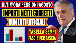 AUMENTI RETROATTIVI AD AGOSTO E SETTEMBRE 2024 👉🏼 TABELLE CON IMPORTI ESATTI FASCIA PER FASCIA [upl. by Mayeda834]