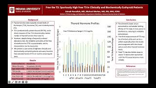 Spuriously High Free T3 in Clinically and Biochemically Euthyroid Patients [upl. by Neeloj813]